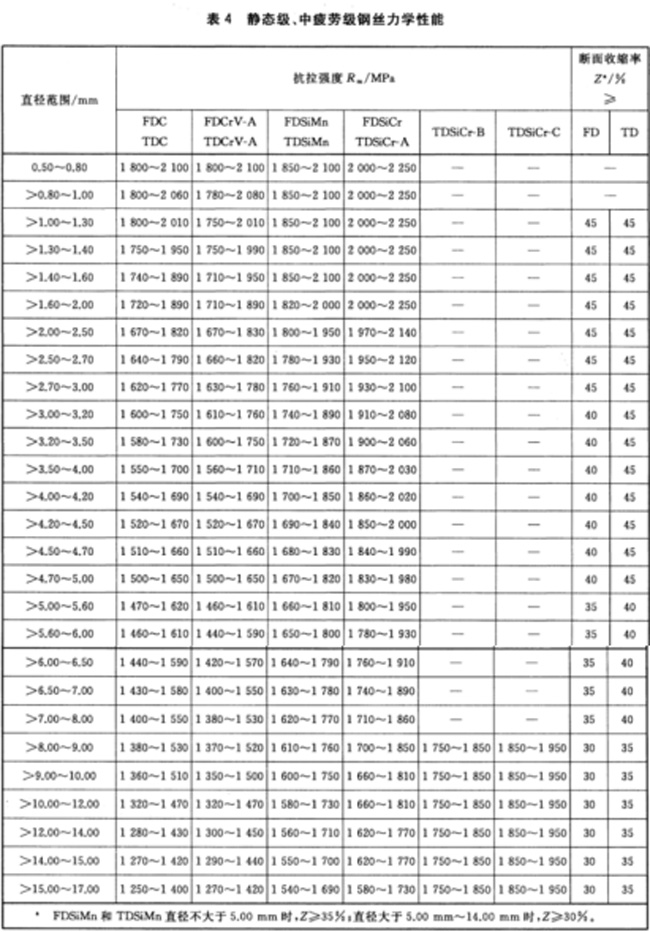 離合器彈簧鋼絲1.jpg