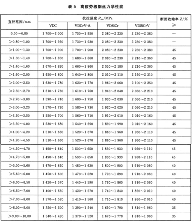 氣門、閥門彈簧鋼絲1.jpg